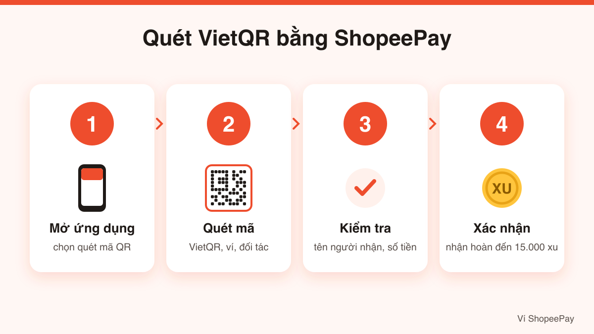 Quét VietQR bằng ShopeePay: mở ứng dụng, quét mã, xác nhận và nhận hoàn xu