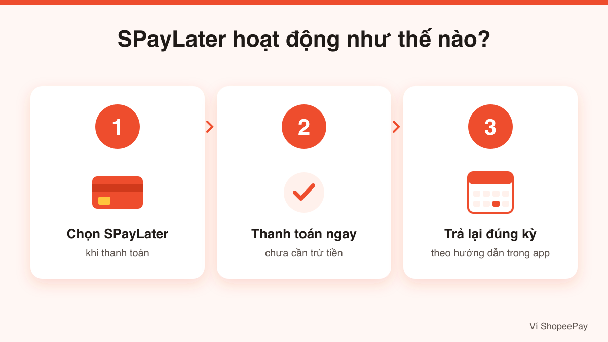 SPayLater mua trước trả sau: chọn SPayLater, thanh toán ngay, trả lại đúng kỳ