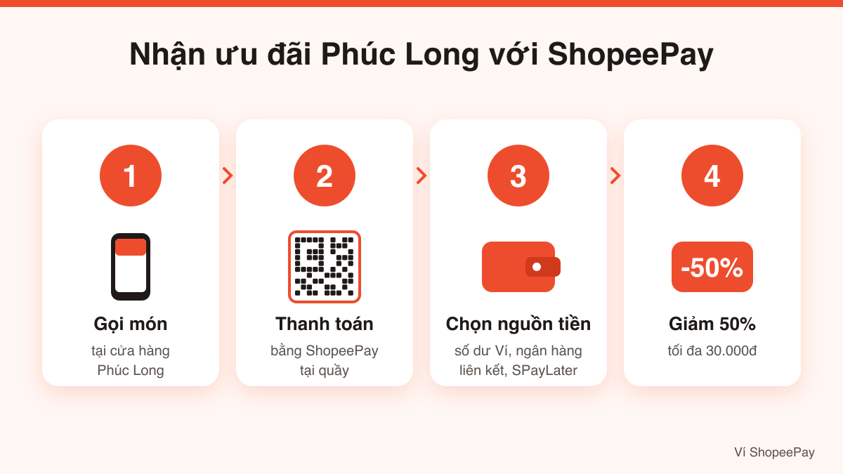 Nhận ưu đãi Phúc Long với ShopeePay: gọi món, thanh toán tại quầy, chọn nguồn tiền, giảm 50%