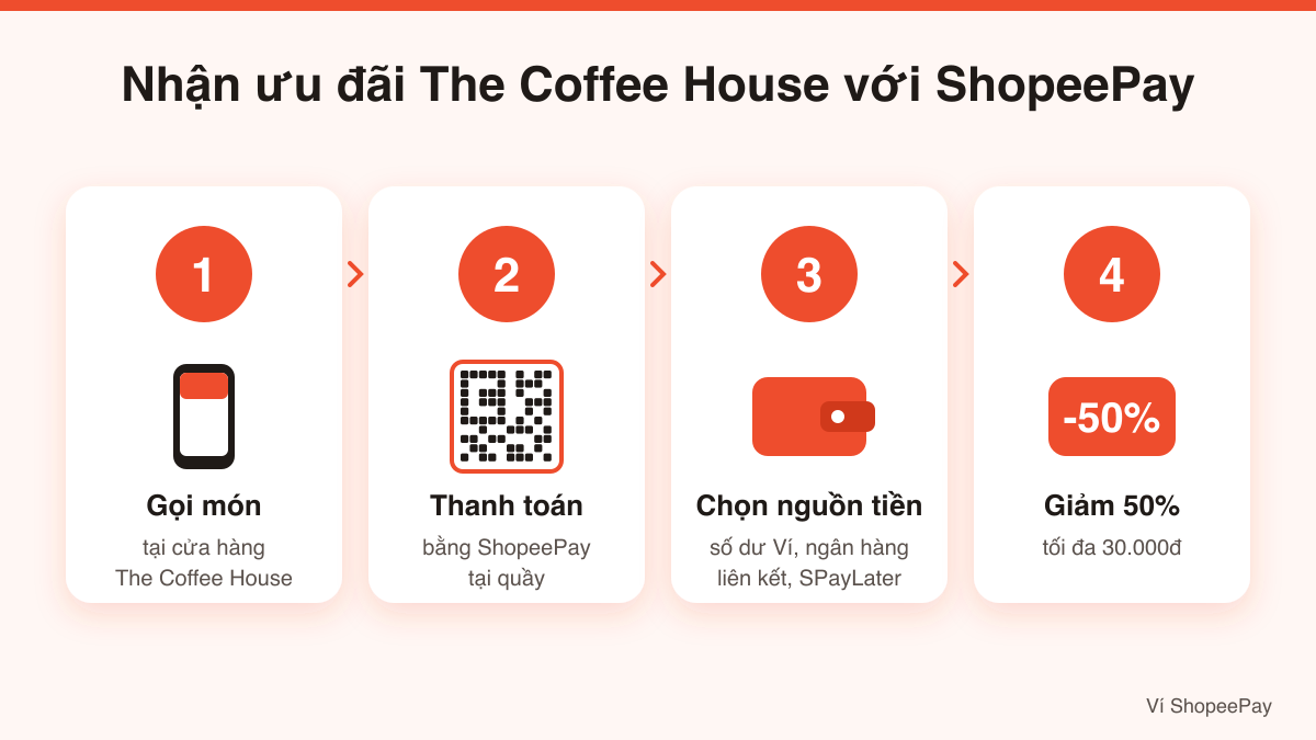 Nhận ưu đãi The Coffee House với ShopeePay: gọi món, thanh toán tại quầy, chọn nguồn tiền, giảm 50%