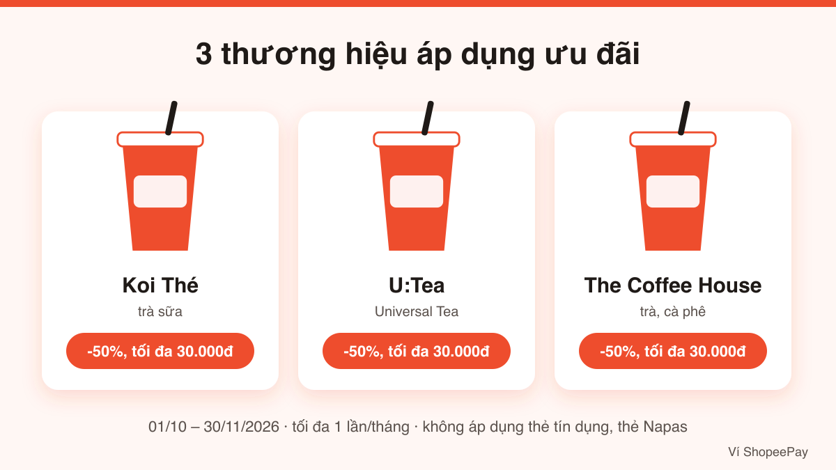 3 thương hiệu áp dụng ưu đãi trà sữa ShopeePay: Koi Thé, U:Tea, The Coffee House